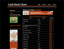 Tablet Screenshot of cashbackchart.com